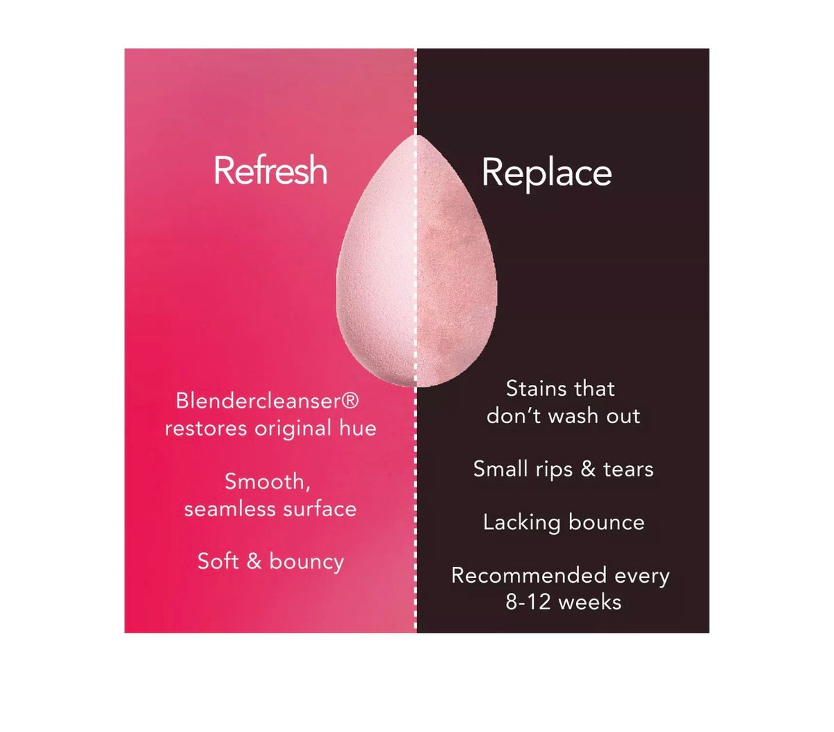 Beautyblender Makeup Sponge