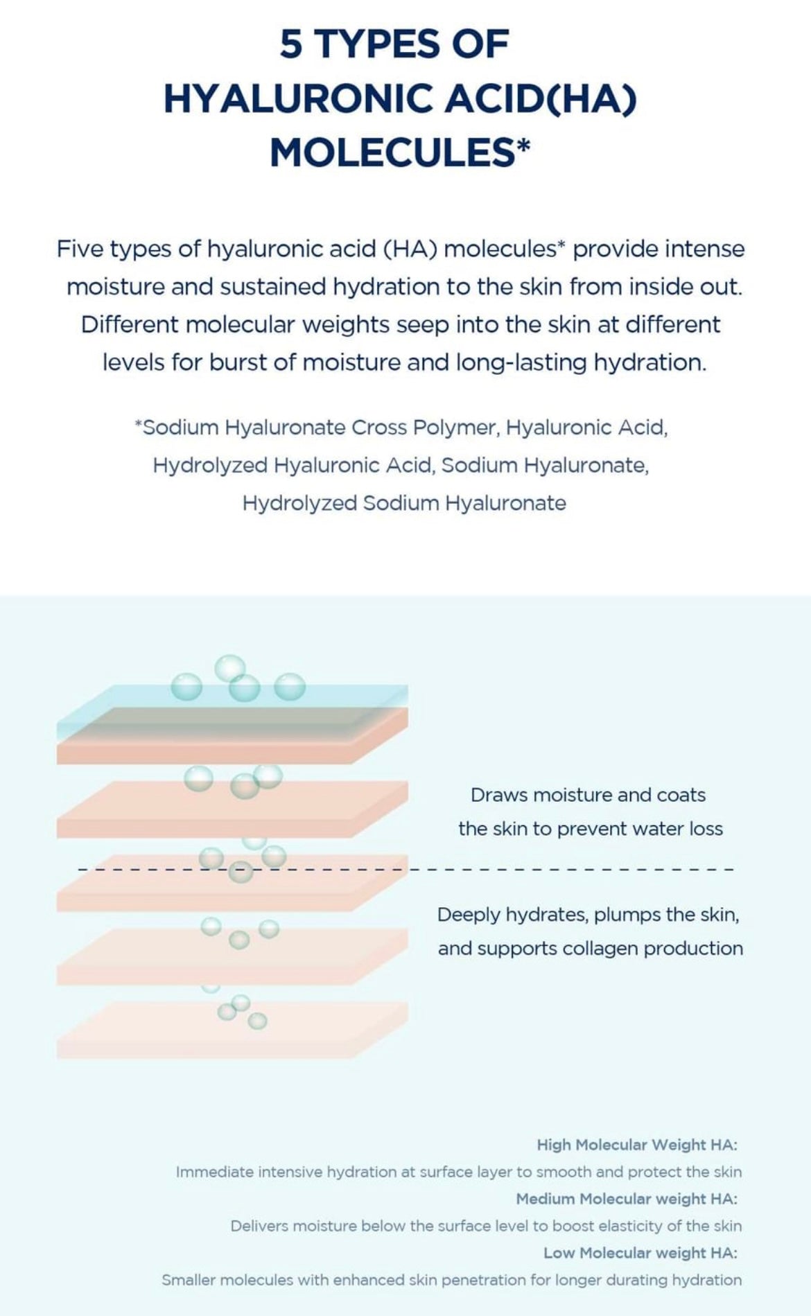 SKIN 1004- Madagascar Centella Hyalu-Cica Blue Serum