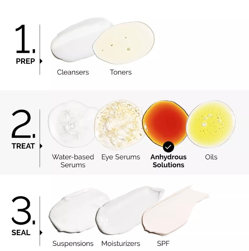 The Ordinary- Retinol 0.5% in Squalane