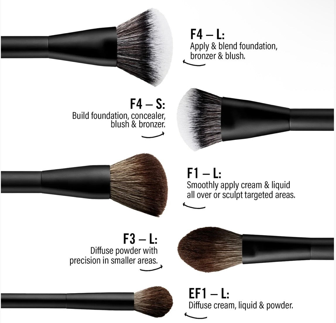 Makeup By Mario- MARIO'S ESSENTIAL BRUSH KIT