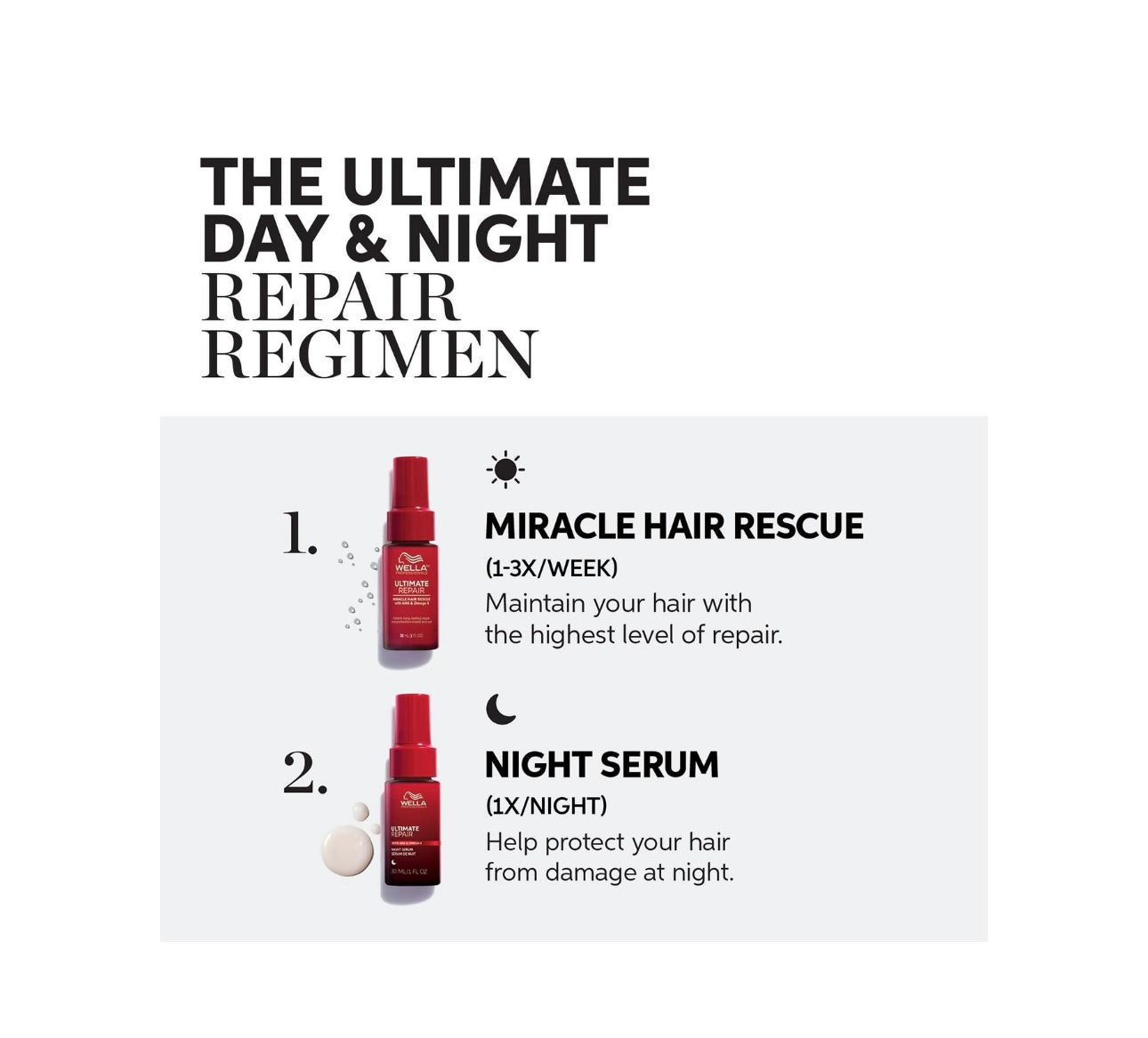 Wella- Ultimate Repair Repair That Never Sleeps Holiday Gift Set