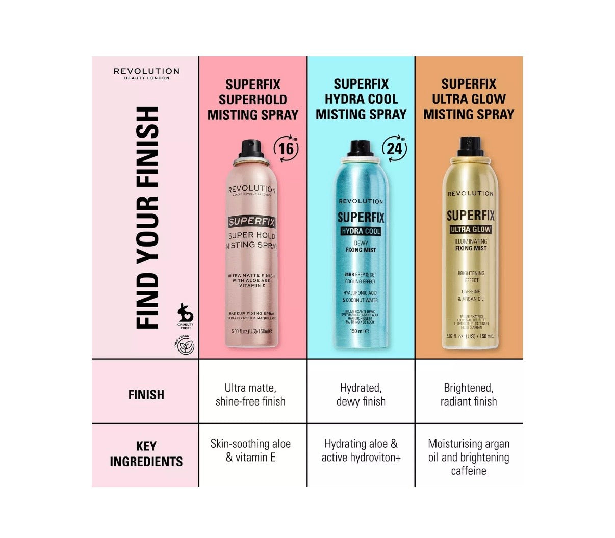 Revolution - Superfix Fixing Mist Setting Spray