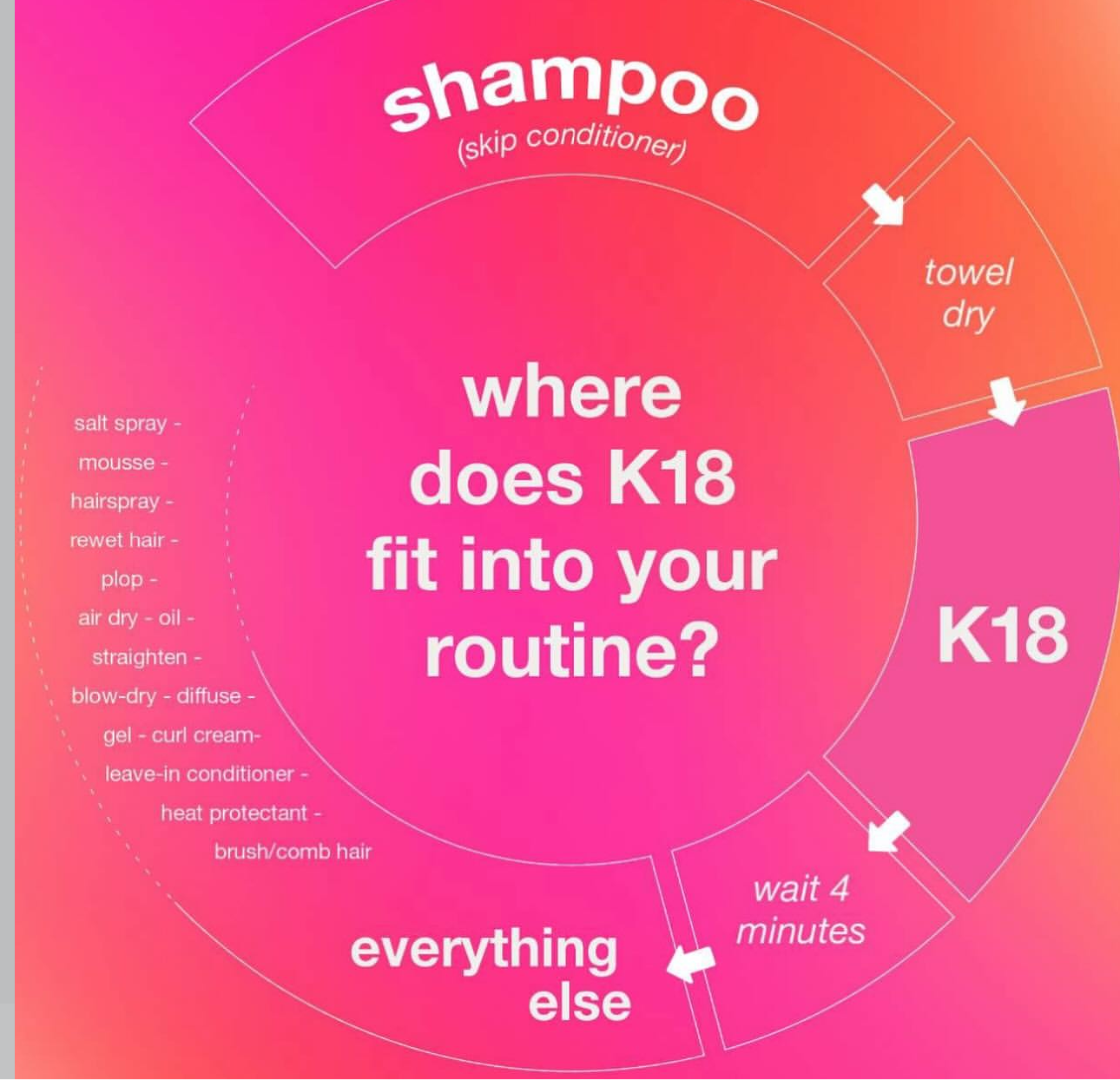 K18-leave-in molecular repair hair mask