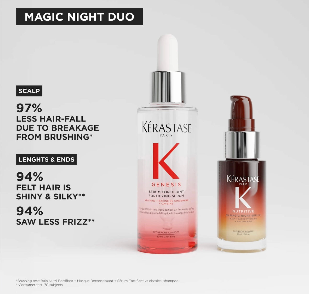 KÉRASTASE- Genesis Serum & Mini 8H Magic Night Serum Hair Set
