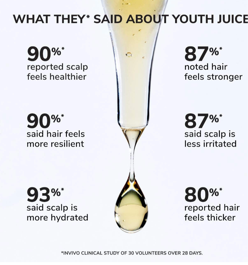 COLOR WOW- Youth Juice Collagen Scalp Serum for Thinning Hair