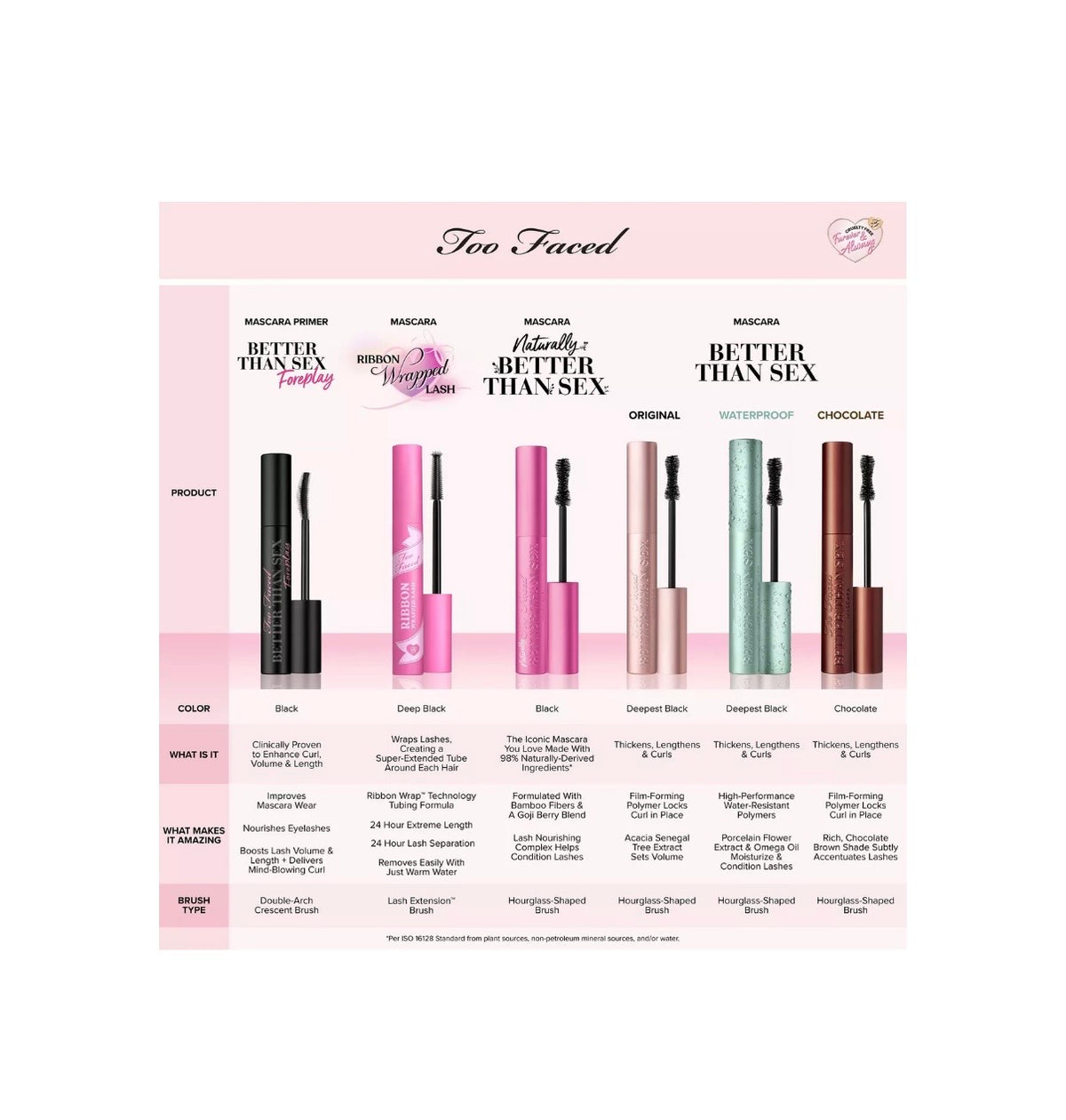 Too Faced- Better Than Sex Volumizing & Lengthening Waterproof Mascara