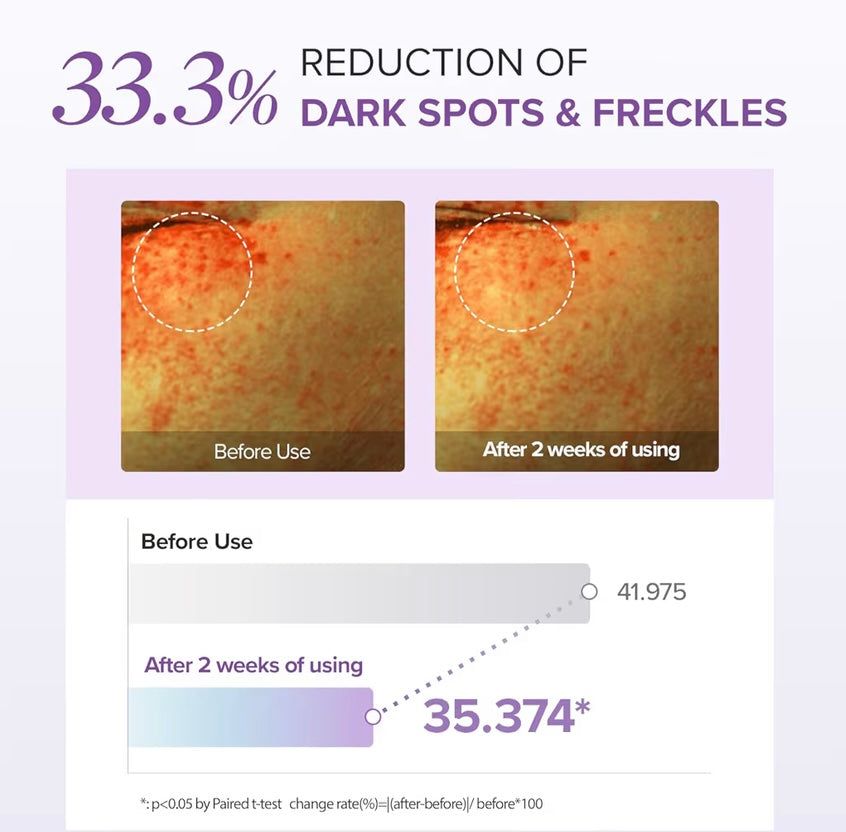 Mary & May- Tranexamic Acid + Glutathione Eye Cream