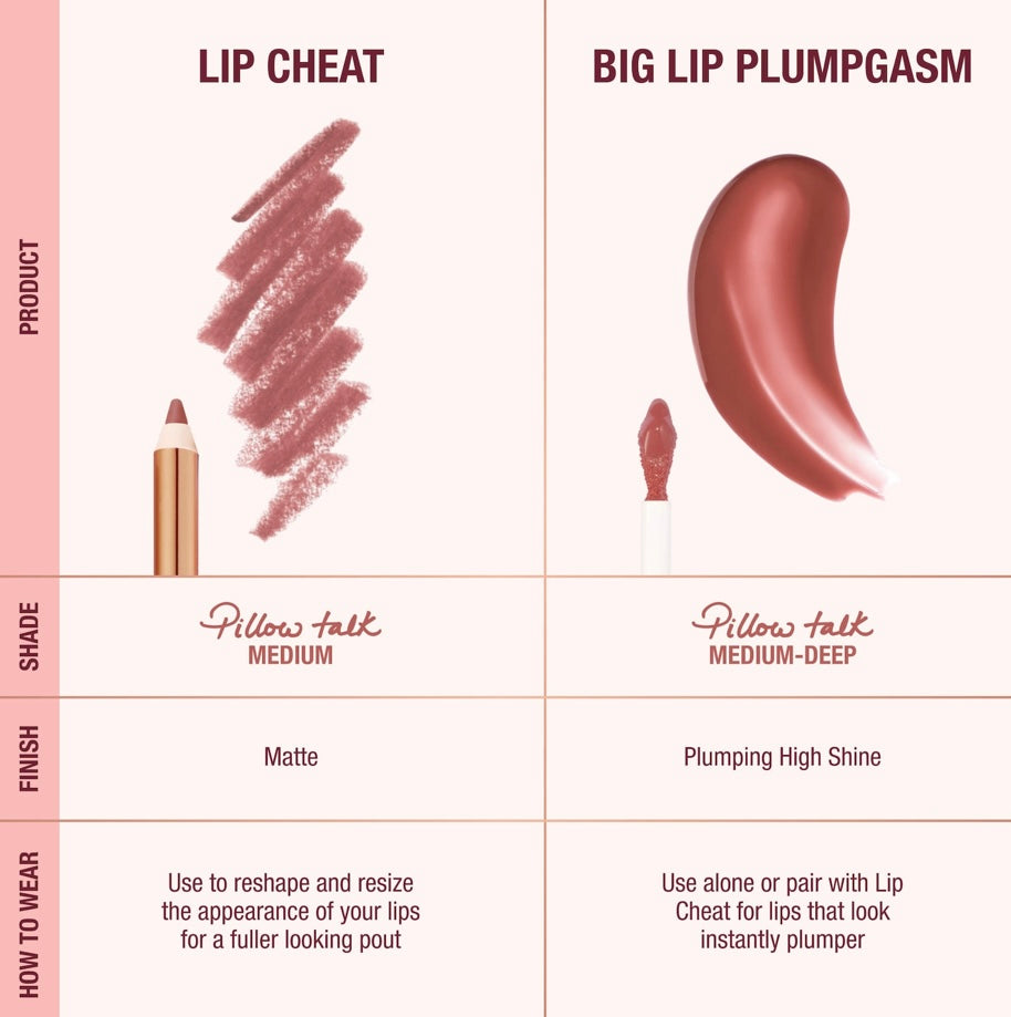 Charlotte Tilbury- Mini Pillow Talk Plumpgasm Lip Liner and Lip Gloss Set