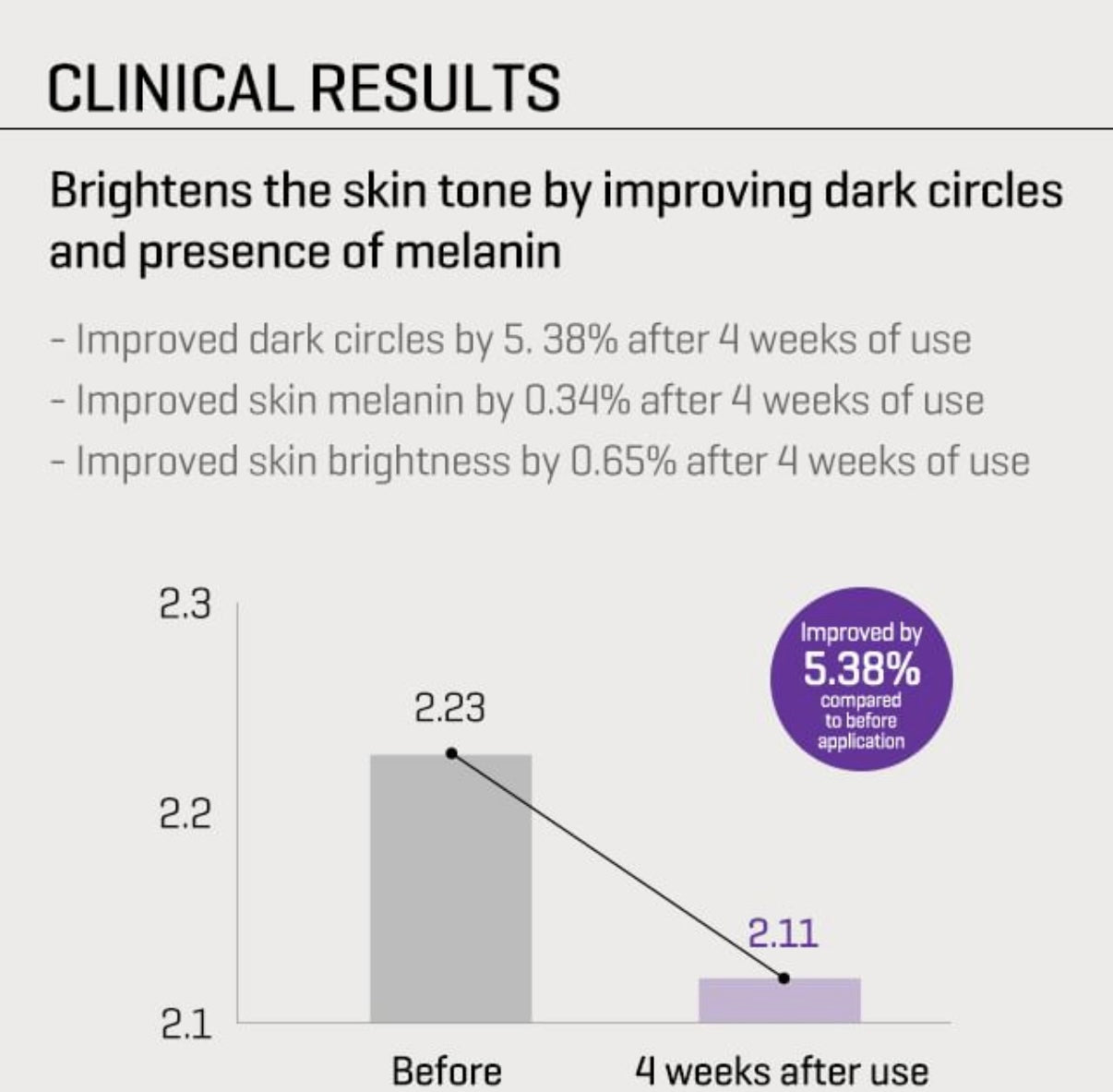 SOME BY MI- Retinol Intense Advanced Triple Action Eye Cream