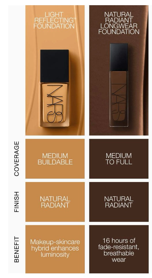 Nars- Natural Radiant Longwear Full Coverage Foundation