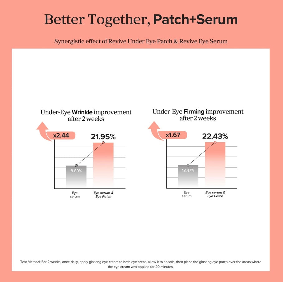 Beauty of Joseon- Revive Under Eye Patches