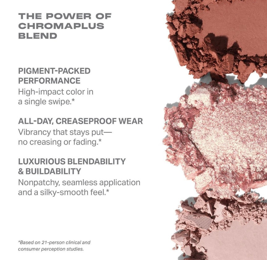 Morphe- ChromaPlus 6-Pan Eyeshadow Palette