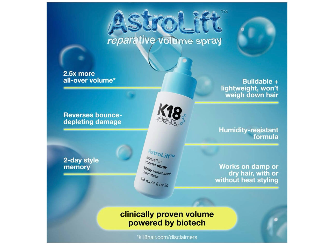 K18- future faves minis set