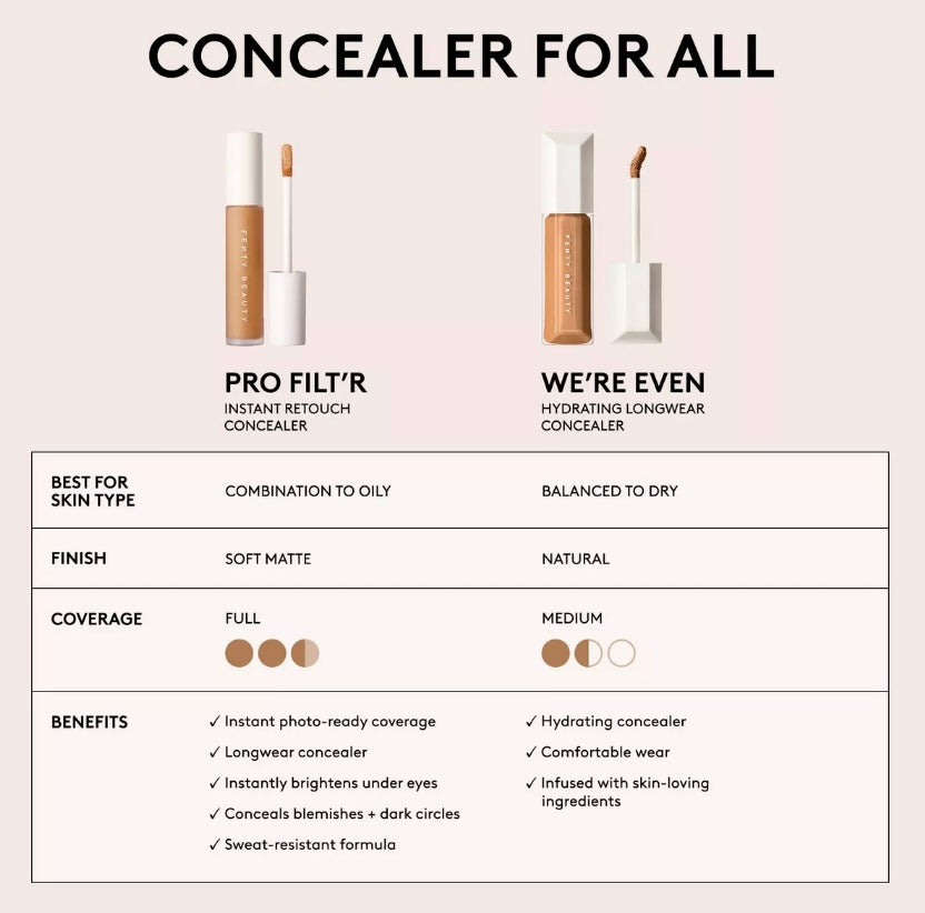 Fenty Beauty- Pro Filt’r Instant Retouch Concealer