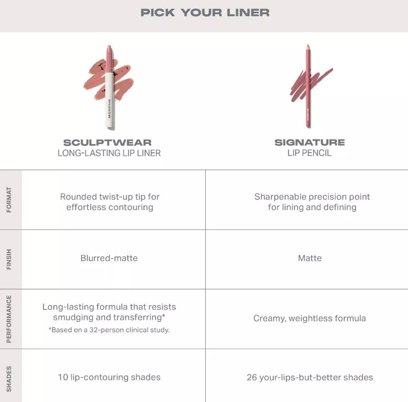 Morphe- Sculptwear Long Lasting Lip Liner