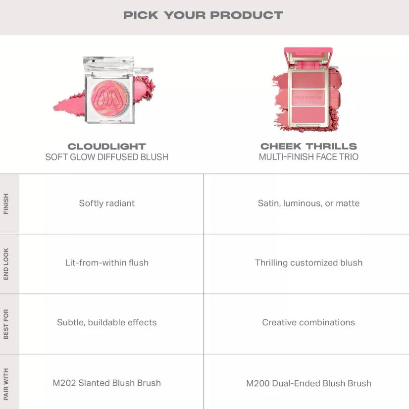 Morphe- Cloudlight Soft Glow Diffused Blush