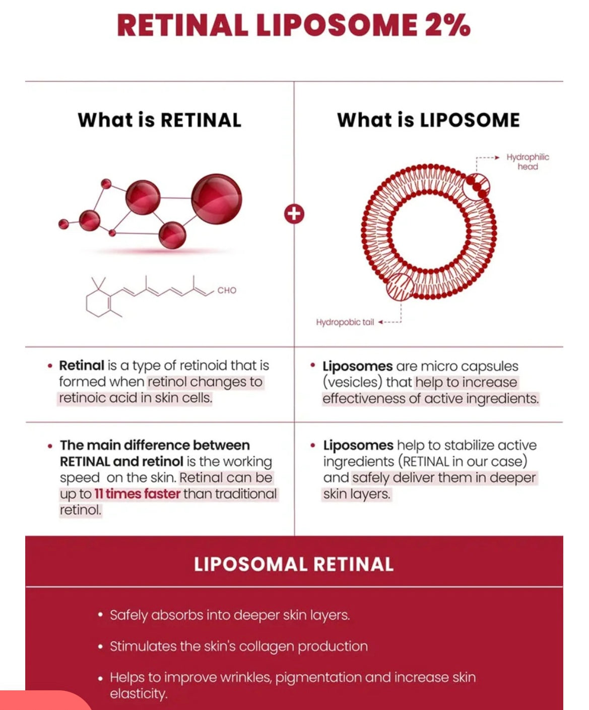 K-Secret Seoul 1988 Serum: Retinal Liposome 2% + Black Ginseng