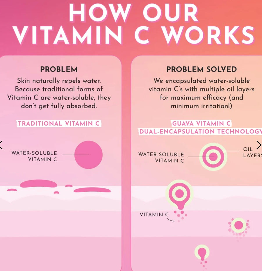GLOW RECIPE- Guava Vitamin C Dark Spot Brightening Treatment Serum