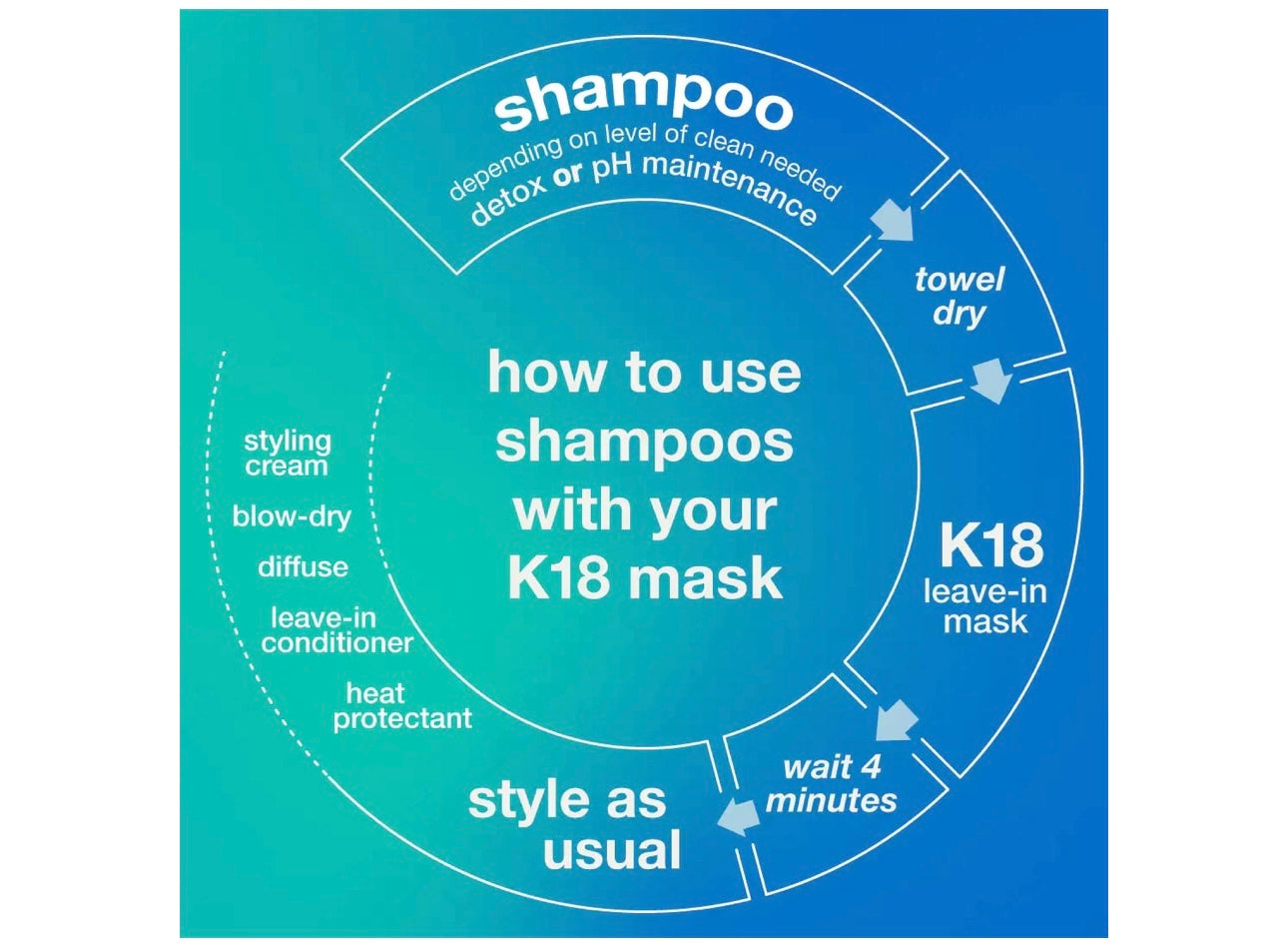 K18- future faves minis set