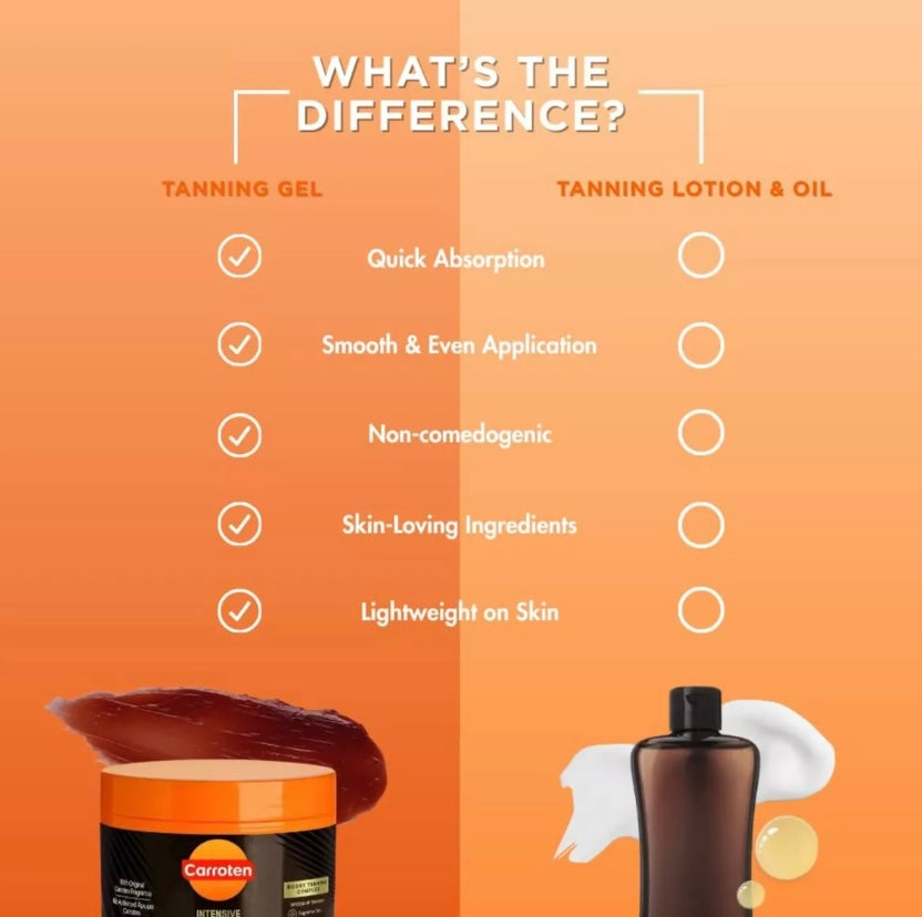 Carroten- Intensive Water Resistant Tanning Gel