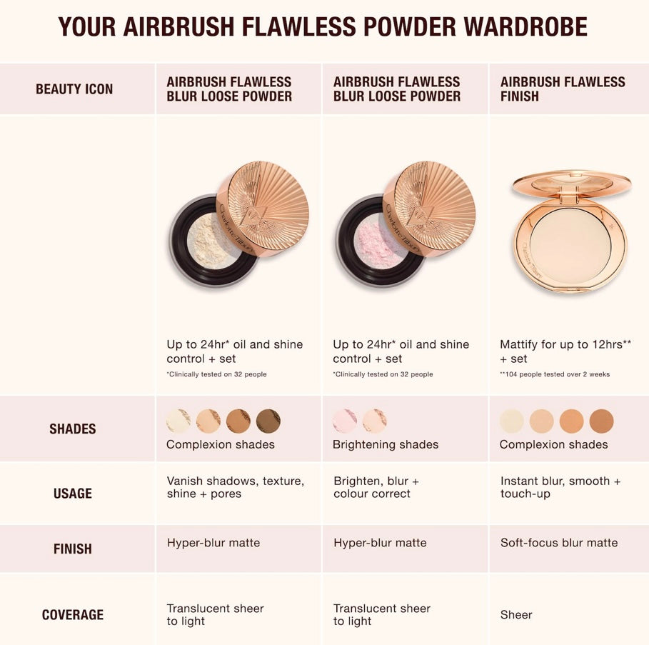 Charlotte Tilbury- Airbrush Flawless Blur Loose Setting Powder