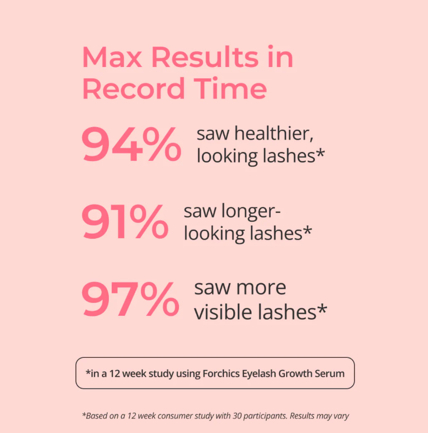 FORCHICS - Eyelash Growth Serum