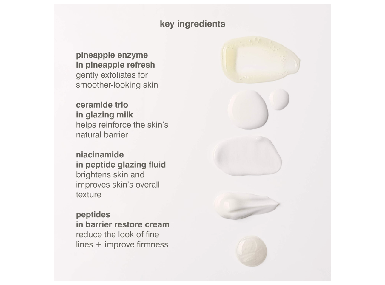 Rhode- Mini Rhode Kit Glazed Skincare Essentials Set