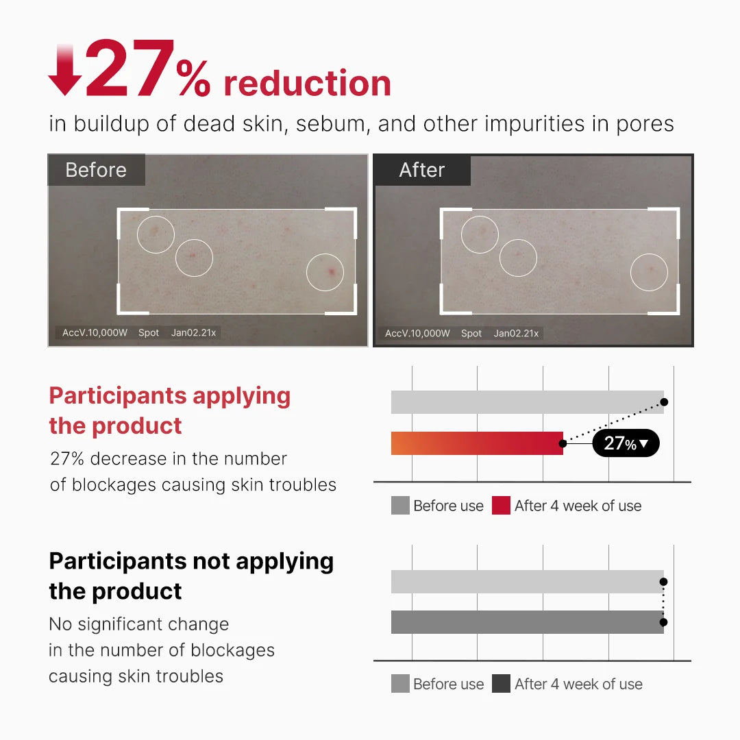 Medicube- Red Acne Body Peeling Shot