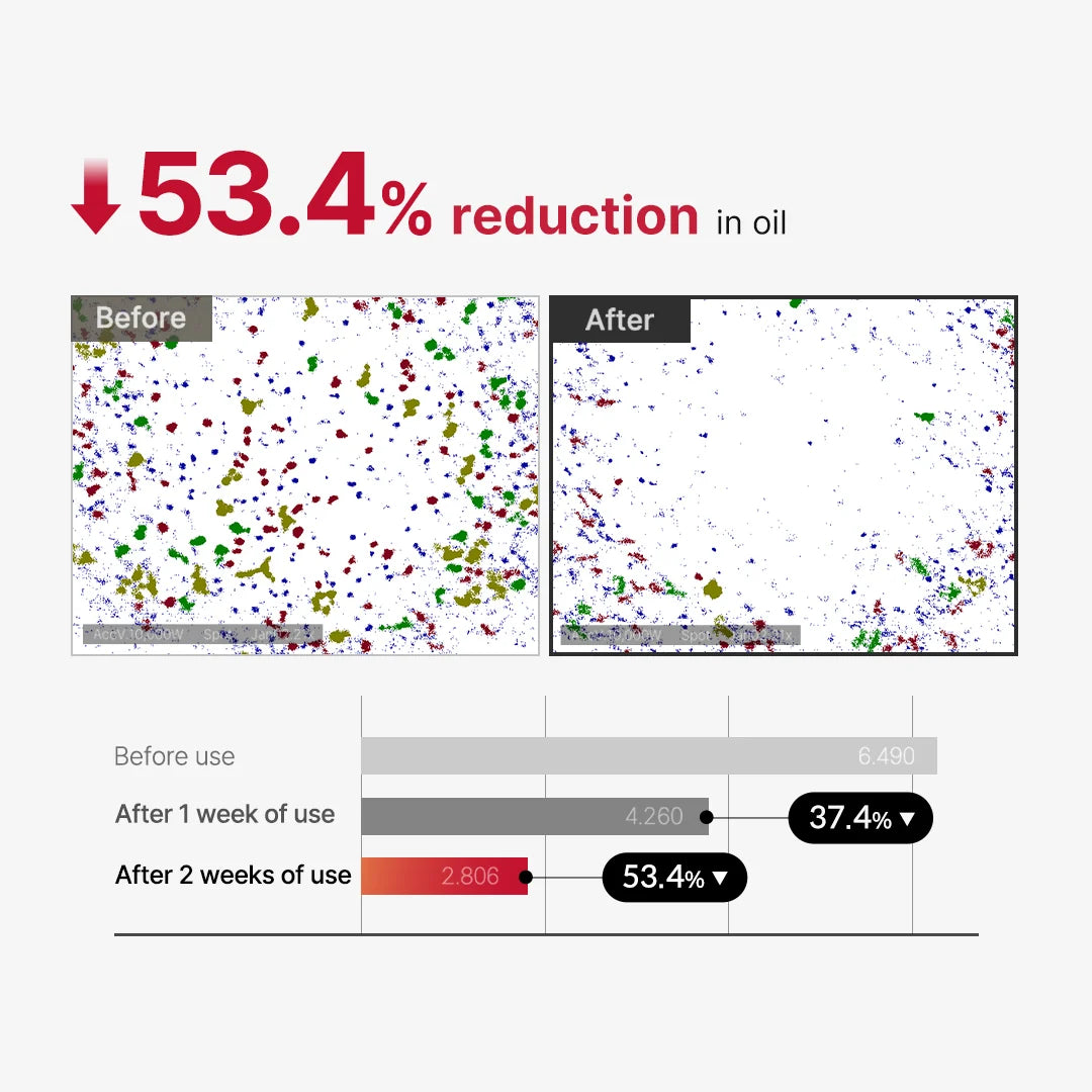 Medicube- Red Acne Body Peeling Shot